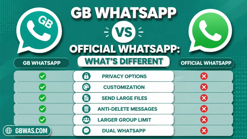 GB WhatsApp vs Official WhatsApp What’s Different